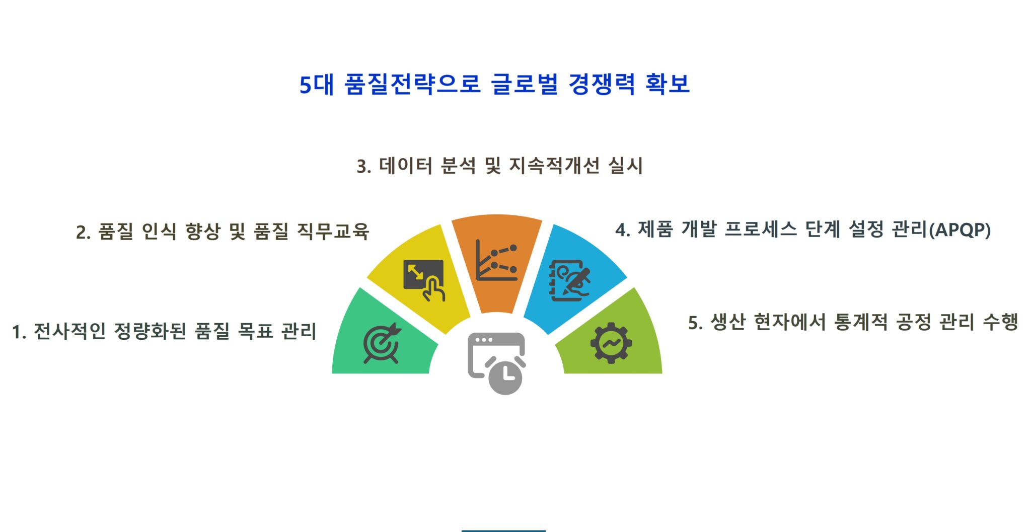 품질보증조달물품의 실행과 글로벌 품질수준 달성을 위한 품질전략 - Platform(News Letters : 최신소식, 동향 ...